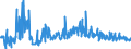 KN 4114 /Exporte /Einheit = Preise (Euro/Tonne) /Partnerland: Serbien /Meldeland: Eur27_2020 /4114:Sämischleder, Einschl. Neusämischleder (Ausg. Glacégegerbte Leder, Nachträglich mit Formaldehyd Behandelt Sowie Leder, Nach dem Gerben Lediglich mit Öl Gefettet); Lackleder und Folienkaschierte Lackleder; Metallisierte Leder (Ausg. Lackiertes Oder Metallisiertes Rekonstituiertes Leder)