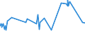 KN 4114 /Exporte /Einheit = Preise (Euro/Tonne) /Partnerland: Algerien /Meldeland: Eur27_2020 /4114:Sämischleder, Einschl. Neusämischleder (Ausg. Glacégegerbte Leder, Nachträglich mit Formaldehyd Behandelt Sowie Leder, Nach dem Gerben Lediglich mit Öl Gefettet); Lackleder und Folienkaschierte Lackleder; Metallisierte Leder (Ausg. Lackiertes Oder Metallisiertes Rekonstituiertes Leder)