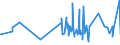 KN 4114 /Exporte /Einheit = Preise (Euro/Tonne) /Partnerland: Kap Verde /Meldeland: Eur27_2020 /4114:Sämischleder, Einschl. Neusämischleder (Ausg. Glacégegerbte Leder, Nachträglich mit Formaldehyd Behandelt Sowie Leder, Nach dem Gerben Lediglich mit Öl Gefettet); Lackleder und Folienkaschierte Lackleder; Metallisierte Leder (Ausg. Lackiertes Oder Metallisiertes Rekonstituiertes Leder)