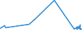 KN 4114 /Exporte /Einheit = Preise (Euro/Tonne) /Partnerland: Ghana /Meldeland: Eur27_2020 /4114:Sämischleder, Einschl. Neusämischleder (Ausg. Glacégegerbte Leder, Nachträglich mit Formaldehyd Behandelt Sowie Leder, Nach dem Gerben Lediglich mit Öl Gefettet); Lackleder und Folienkaschierte Lackleder; Metallisierte Leder (Ausg. Lackiertes Oder Metallisiertes Rekonstituiertes Leder)