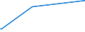 KN 4114 /Exporte /Einheit = Preise (Euro/Tonne) /Partnerland: Benin /Meldeland: Europäische Union /4114:Sämischleder, Einschl. Neusämischleder (Ausg. Glacégegerbte Leder, Nachträglich mit Formaldehyd Behandelt Sowie Leder, Nach dem Gerben Lediglich mit Öl Gefettet); Lackleder und Folienkaschierte Lackleder; Metallisierte Leder (Ausg. Lackiertes Oder Metallisiertes Rekonstituiertes Leder)