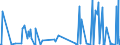 KN 4114 /Exporte /Einheit = Preise (Euro/Tonne) /Partnerland: Nigeria /Meldeland: Eur27_2020 /4114:Sämischleder, Einschl. Neusämischleder (Ausg. Glacégegerbte Leder, Nachträglich mit Formaldehyd Behandelt Sowie Leder, Nach dem Gerben Lediglich mit Öl Gefettet); Lackleder und Folienkaschierte Lackleder; Metallisierte Leder (Ausg. Lackiertes Oder Metallisiertes Rekonstituiertes Leder)