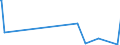 KN 4114 /Exporte /Einheit = Preise (Euro/Tonne) /Partnerland: Kamerun /Meldeland: Eur27_2020 /4114:Sämischleder, Einschl. Neusämischleder (Ausg. Glacégegerbte Leder, Nachträglich mit Formaldehyd Behandelt Sowie Leder, Nach dem Gerben Lediglich mit Öl Gefettet); Lackleder und Folienkaschierte Lackleder; Metallisierte Leder (Ausg. Lackiertes Oder Metallisiertes Rekonstituiertes Leder)