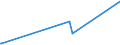 KN 4114 /Exporte /Einheit = Preise (Euro/Tonne) /Partnerland: Gabun /Meldeland: Europäische Union /4114:Sämischleder, Einschl. Neusämischleder (Ausg. Glacégegerbte Leder, Nachträglich mit Formaldehyd Behandelt Sowie Leder, Nach dem Gerben Lediglich mit Öl Gefettet); Lackleder und Folienkaschierte Lackleder; Metallisierte Leder (Ausg. Lackiertes Oder Metallisiertes Rekonstituiertes Leder)