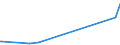 KN 4114 /Exporte /Einheit = Preise (Euro/Tonne) /Partnerland: Kongo /Meldeland: Eur27_2020 /4114:Sämischleder, Einschl. Neusämischleder (Ausg. Glacégegerbte Leder, Nachträglich mit Formaldehyd Behandelt Sowie Leder, Nach dem Gerben Lediglich mit Öl Gefettet); Lackleder und Folienkaschierte Lackleder; Metallisierte Leder (Ausg. Lackiertes Oder Metallisiertes Rekonstituiertes Leder)