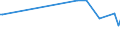 KN 4114 /Exporte /Einheit = Preise (Euro/Tonne) /Partnerland: Dem. Rep. Kongo /Meldeland: Europäische Union /4114:Sämischleder, Einschl. Neusämischleder (Ausg. Glacégegerbte Leder, Nachträglich mit Formaldehyd Behandelt Sowie Leder, Nach dem Gerben Lediglich mit Öl Gefettet); Lackleder und Folienkaschierte Lackleder; Metallisierte Leder (Ausg. Lackiertes Oder Metallisiertes Rekonstituiertes Leder)