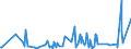 KN 4114 /Exporte /Einheit = Preise (Euro/Tonne) /Partnerland: Angola /Meldeland: Eur27_2020 /4114:Sämischleder, Einschl. Neusämischleder (Ausg. Glacégegerbte Leder, Nachträglich mit Formaldehyd Behandelt Sowie Leder, Nach dem Gerben Lediglich mit Öl Gefettet); Lackleder und Folienkaschierte Lackleder; Metallisierte Leder (Ausg. Lackiertes Oder Metallisiertes Rekonstituiertes Leder)