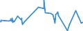 KN 4114 /Exporte /Einheit = Preise (Euro/Tonne) /Partnerland: Aethiopien /Meldeland: Eur27_2020 /4114:Sämischleder, Einschl. Neusämischleder (Ausg. Glacégegerbte Leder, Nachträglich mit Formaldehyd Behandelt Sowie Leder, Nach dem Gerben Lediglich mit Öl Gefettet); Lackleder und Folienkaschierte Lackleder; Metallisierte Leder (Ausg. Lackiertes Oder Metallisiertes Rekonstituiertes Leder)