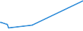 KN 4114 /Exporte /Einheit = Preise (Euro/Tonne) /Partnerland: Kenia /Meldeland: Europäische Union /4114:Sämischleder, Einschl. Neusämischleder (Ausg. Glacégegerbte Leder, Nachträglich mit Formaldehyd Behandelt Sowie Leder, Nach dem Gerben Lediglich mit Öl Gefettet); Lackleder und Folienkaschierte Lackleder; Metallisierte Leder (Ausg. Lackiertes Oder Metallisiertes Rekonstituiertes Leder)