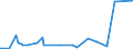 KN 4114 /Exporte /Einheit = Preise (Euro/Tonne) /Partnerland: Seychellen /Meldeland: Eur27_2020 /4114:Sämischleder, Einschl. Neusämischleder (Ausg. Glacégegerbte Leder, Nachträglich mit Formaldehyd Behandelt Sowie Leder, Nach dem Gerben Lediglich mit Öl Gefettet); Lackleder und Folienkaschierte Lackleder; Metallisierte Leder (Ausg. Lackiertes Oder Metallisiertes Rekonstituiertes Leder)