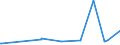 KN 4114 /Exporte /Einheit = Preise (Euro/Tonne) /Partnerland: Madagaskar /Meldeland: Eur27_2020 /4114:Sämischleder, Einschl. Neusämischleder (Ausg. Glacégegerbte Leder, Nachträglich mit Formaldehyd Behandelt Sowie Leder, Nach dem Gerben Lediglich mit Öl Gefettet); Lackleder und Folienkaschierte Lackleder; Metallisierte Leder (Ausg. Lackiertes Oder Metallisiertes Rekonstituiertes Leder)