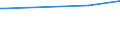 KN 4114 /Exporte /Einheit = Preise (Euro/Tonne) /Partnerland: Swasiland /Meldeland: Eur27_2020 /4114:Sämischleder, Einschl. Neusämischleder (Ausg. Glacégegerbte Leder, Nachträglich mit Formaldehyd Behandelt Sowie Leder, Nach dem Gerben Lediglich mit Öl Gefettet); Lackleder und Folienkaschierte Lackleder; Metallisierte Leder (Ausg. Lackiertes Oder Metallisiertes Rekonstituiertes Leder)