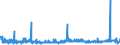 KN 4114 /Exporte /Einheit = Preise (Euro/Tonne) /Partnerland: Kanada /Meldeland: Eur27_2020 /4114:Sämischleder, Einschl. Neusämischleder (Ausg. Glacégegerbte Leder, Nachträglich mit Formaldehyd Behandelt Sowie Leder, Nach dem Gerben Lediglich mit Öl Gefettet); Lackleder und Folienkaschierte Lackleder; Metallisierte Leder (Ausg. Lackiertes Oder Metallisiertes Rekonstituiertes Leder)