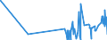 KN 4114 /Exporte /Einheit = Preise (Euro/Tonne) /Partnerland: Groenland /Meldeland: Eur27_2020 /4114:Sämischleder, Einschl. Neusämischleder (Ausg. Glacégegerbte Leder, Nachträglich mit Formaldehyd Behandelt Sowie Leder, Nach dem Gerben Lediglich mit Öl Gefettet); Lackleder und Folienkaschierte Lackleder; Metallisierte Leder (Ausg. Lackiertes Oder Metallisiertes Rekonstituiertes Leder)