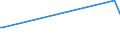 KN 4114 /Exporte /Einheit = Preise (Euro/Tonne) /Partnerland: Nicaragua /Meldeland: Europäische Union /4114:Sämischleder, Einschl. Neusämischleder (Ausg. Glacégegerbte Leder, Nachträglich mit Formaldehyd Behandelt Sowie Leder, Nach dem Gerben Lediglich mit Öl Gefettet); Lackleder und Folienkaschierte Lackleder; Metallisierte Leder (Ausg. Lackiertes Oder Metallisiertes Rekonstituiertes Leder)