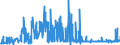 KN 41151000 /Exporte /Einheit = Preise (Euro/Tonne) /Partnerland: Daenemark /Meldeland: Eur27_2020 /41151000:Leder, Rekonstituiert, auf der Grundlage von Leder Oder Lederfasern Hergestellt, in Platten, Blättern Oder Streifen, Auch in Rollen