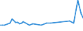 KN 41151000 /Exporte /Einheit = Preise (Euro/Tonne) /Partnerland: Ver.koenigreich(Nordirland) /Meldeland: Eur27_2020 /41151000:Leder, Rekonstituiert, auf der Grundlage von Leder Oder Lederfasern Hergestellt, in Platten, Blättern Oder Streifen, Auch in Rollen