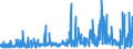 KN 41151000 /Exporte /Einheit = Preise (Euro/Tonne) /Partnerland: Belgien /Meldeland: Eur27_2020 /41151000:Leder, Rekonstituiert, auf der Grundlage von Leder Oder Lederfasern Hergestellt, in Platten, Blättern Oder Streifen, Auch in Rollen