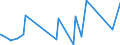 KN 41151000 /Exporte /Einheit = Preise (Euro/Tonne) /Partnerland: Faeroeer Inseln /Meldeland: Eur27_2020 /41151000:Leder, Rekonstituiert, auf der Grundlage von Leder Oder Lederfasern Hergestellt, in Platten, Blättern Oder Streifen, Auch in Rollen