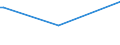 KN 41151000 /Exporte /Einheit = Preise (Euro/Tonne) /Partnerland: Andorra /Meldeland: Europäische Union /41151000:Leder, Rekonstituiert, auf der Grundlage von Leder Oder Lederfasern Hergestellt, in Platten, Blättern Oder Streifen, Auch in Rollen