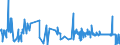 KN 41151000 /Exporte /Einheit = Preise (Euro/Tonne) /Partnerland: Estland /Meldeland: Eur27_2020 /41151000:Leder, Rekonstituiert, auf der Grundlage von Leder Oder Lederfasern Hergestellt, in Platten, Blättern Oder Streifen, Auch in Rollen