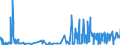 KN 41151000 /Exporte /Einheit = Preise (Euro/Tonne) /Partnerland: Lettland /Meldeland: Eur27_2020 /41151000:Leder, Rekonstituiert, auf der Grundlage von Leder Oder Lederfasern Hergestellt, in Platten, Blättern Oder Streifen, Auch in Rollen