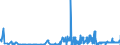 KN 41151000 /Exporte /Einheit = Preise (Euro/Tonne) /Partnerland: Litauen /Meldeland: Eur27_2020 /41151000:Leder, Rekonstituiert, auf der Grundlage von Leder Oder Lederfasern Hergestellt, in Platten, Blättern Oder Streifen, Auch in Rollen