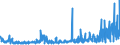 KN 41151000 /Exporte /Einheit = Preise (Euro/Tonne) /Partnerland: Polen /Meldeland: Eur27_2020 /41151000:Leder, Rekonstituiert, auf der Grundlage von Leder Oder Lederfasern Hergestellt, in Platten, Blättern Oder Streifen, Auch in Rollen