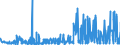 KN 41151000 /Exporte /Einheit = Preise (Euro/Tonne) /Partnerland: Tschechien /Meldeland: Eur27_2020 /41151000:Leder, Rekonstituiert, auf der Grundlage von Leder Oder Lederfasern Hergestellt, in Platten, Blättern Oder Streifen, Auch in Rollen