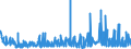 KN 41151000 /Exporte /Einheit = Preise (Euro/Tonne) /Partnerland: Ungarn /Meldeland: Eur27_2020 /41151000:Leder, Rekonstituiert, auf der Grundlage von Leder Oder Lederfasern Hergestellt, in Platten, Blättern Oder Streifen, Auch in Rollen