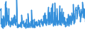 KN 41151000 /Exporte /Einheit = Preise (Euro/Tonne) /Partnerland: Rumaenien /Meldeland: Eur27_2020 /41151000:Leder, Rekonstituiert, auf der Grundlage von Leder Oder Lederfasern Hergestellt, in Platten, Blättern Oder Streifen, Auch in Rollen