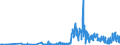 KN 41151000 /Exporte /Einheit = Preise (Euro/Tonne) /Partnerland: Albanien /Meldeland: Eur27_2020 /41151000:Leder, Rekonstituiert, auf der Grundlage von Leder Oder Lederfasern Hergestellt, in Platten, Blättern Oder Streifen, Auch in Rollen