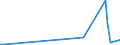 KN 41151000 /Exporte /Einheit = Preise (Euro/Tonne) /Partnerland: Georgien /Meldeland: Eur27_2020 /41151000:Leder, Rekonstituiert, auf der Grundlage von Leder Oder Lederfasern Hergestellt, in Platten, Blättern Oder Streifen, Auch in Rollen