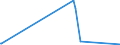 KN 41151000 /Exporte /Einheit = Preise (Euro/Tonne) /Partnerland: Aserbaidschan /Meldeland: Europäische Union /41151000:Leder, Rekonstituiert, auf der Grundlage von Leder Oder Lederfasern Hergestellt, in Platten, Blättern Oder Streifen, Auch in Rollen