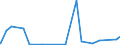 KN 41151000 /Exporte /Einheit = Preise (Euro/Tonne) /Partnerland: Usbekistan /Meldeland: Eur27_2020 /41151000:Leder, Rekonstituiert, auf der Grundlage von Leder Oder Lederfasern Hergestellt, in Platten, Blättern Oder Streifen, Auch in Rollen