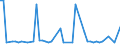 KN 41151000 /Exporte /Einheit = Preise (Euro/Tonne) /Partnerland: Serb.-mont. /Meldeland: Eur15 /41151000:Leder, Rekonstituiert, auf der Grundlage von Leder Oder Lederfasern Hergestellt, in Platten, Blättern Oder Streifen, Auch in Rollen