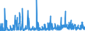 KN 41151000 /Exporte /Einheit = Preise (Euro/Tonne) /Partnerland: Tunesien /Meldeland: Eur27_2020 /41151000:Leder, Rekonstituiert, auf der Grundlage von Leder Oder Lederfasern Hergestellt, in Platten, Blättern Oder Streifen, Auch in Rollen