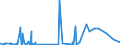 KN 41151000 /Exporte /Einheit = Preise (Euro/Tonne) /Partnerland: Aegypten /Meldeland: Eur27_2020 /41151000:Leder, Rekonstituiert, auf der Grundlage von Leder Oder Lederfasern Hergestellt, in Platten, Blättern Oder Streifen, Auch in Rollen