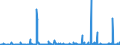 KN 41151000 /Exporte /Einheit = Preise (Euro/Tonne) /Partnerland: Nigeria /Meldeland: Eur27_2020 /41151000:Leder, Rekonstituiert, auf der Grundlage von Leder Oder Lederfasern Hergestellt, in Platten, Blättern Oder Streifen, Auch in Rollen