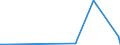 KN 41151000 /Exporte /Einheit = Preise (Euro/Tonne) /Partnerland: Kenia /Meldeland: Eur27_2020 /41151000:Leder, Rekonstituiert, auf der Grundlage von Leder Oder Lederfasern Hergestellt, in Platten, Blättern Oder Streifen, Auch in Rollen