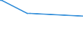 KN 41151000 /Exporte /Einheit = Preise (Euro/Tonne) /Partnerland: Namibia /Meldeland: Eur15 /41151000:Leder, Rekonstituiert, auf der Grundlage von Leder Oder Lederfasern Hergestellt, in Platten, Blättern Oder Streifen, Auch in Rollen