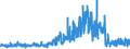 KN 41151000 /Exporte /Einheit = Preise (Euro/Tonne) /Partnerland: Usa /Meldeland: Eur27_2020 /41151000:Leder, Rekonstituiert, auf der Grundlage von Leder Oder Lederfasern Hergestellt, in Platten, Blättern Oder Streifen, Auch in Rollen