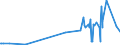 KN 41151000 /Exporte /Einheit = Preise (Euro/Tonne) /Partnerland: El Salvador /Meldeland: Eur27_2020 /41151000:Leder, Rekonstituiert, auf der Grundlage von Leder Oder Lederfasern Hergestellt, in Platten, Blättern Oder Streifen, Auch in Rollen