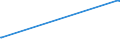 KN 41152000 /Exporte /Einheit = Preise (Euro/Tonne) /Partnerland: Georgien /Meldeland: Europäische Union /41152000:Schnitzel und Andere Abfälle von Leder, Pergament- Oder Rohhautleder Oder Rekonstituiertem Leder, zur Herstellung von Waren aus Leder Ungeeignet; Lederspäne, Lederpulver und Ledermehl