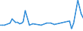 KN 4115 /Exporte /Einheit = Preise (Euro/Tonne) /Partnerland: Ver.koenigreich(Nordirland) /Meldeland: Eur27_2020 /4115:Leder, Rekonstituiert, auf der Grundlage von Leder Oder Lederfasern Hergestellt, in Platten, Blättern Oder Streifen, Auch in Rollen; Schnitzel und Andere Abfälle von Leder, Pergament- Oder Rohhautleder Oder Rekonstituiertem Leder, zur Herstellung von Waren aus Leder Ungeeignet; Lederspäne, Lederpulver und Ledermehl