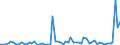 KN 4115 /Exporte /Einheit = Preise (Euro/Tonne) /Partnerland: Ver.koenigreich(Ohne Nordirland) /Meldeland: Eur27_2020 /4115:Leder, Rekonstituiert, auf der Grundlage von Leder Oder Lederfasern Hergestellt, in Platten, Blättern Oder Streifen, Auch in Rollen; Schnitzel und Andere Abfälle von Leder, Pergament- Oder Rohhautleder Oder Rekonstituiertem Leder, zur Herstellung von Waren aus Leder Ungeeignet; Lederspäne, Lederpulver und Ledermehl