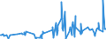 KN 4115 /Exporte /Einheit = Preise (Euro/Tonne) /Partnerland: Island /Meldeland: Eur27_2020 /4115:Leder, Rekonstituiert, auf der Grundlage von Leder Oder Lederfasern Hergestellt, in Platten, Blättern Oder Streifen, Auch in Rollen; Schnitzel und Andere Abfälle von Leder, Pergament- Oder Rohhautleder Oder Rekonstituiertem Leder, zur Herstellung von Waren aus Leder Ungeeignet; Lederspäne, Lederpulver und Ledermehl