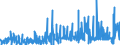 KN 4115 /Exporte /Einheit = Preise (Euro/Tonne) /Partnerland: Schweden /Meldeland: Eur27_2020 /4115:Leder, Rekonstituiert, auf der Grundlage von Leder Oder Lederfasern Hergestellt, in Platten, Blättern Oder Streifen, Auch in Rollen; Schnitzel und Andere Abfälle von Leder, Pergament- Oder Rohhautleder Oder Rekonstituiertem Leder, zur Herstellung von Waren aus Leder Ungeeignet; Lederspäne, Lederpulver und Ledermehl