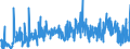 KN 4115 /Exporte /Einheit = Preise (Euro/Tonne) /Partnerland: Schweiz /Meldeland: Eur27_2020 /4115:Leder, Rekonstituiert, auf der Grundlage von Leder Oder Lederfasern Hergestellt, in Platten, Blättern Oder Streifen, Auch in Rollen; Schnitzel und Andere Abfälle von Leder, Pergament- Oder Rohhautleder Oder Rekonstituiertem Leder, zur Herstellung von Waren aus Leder Ungeeignet; Lederspäne, Lederpulver und Ledermehl