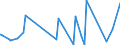 KN 4115 /Exporte /Einheit = Preise (Euro/Tonne) /Partnerland: Faeroeer Inseln /Meldeland: Eur27_2020 /4115:Leder, Rekonstituiert, auf der Grundlage von Leder Oder Lederfasern Hergestellt, in Platten, Blättern Oder Streifen, Auch in Rollen; Schnitzel und Andere Abfälle von Leder, Pergament- Oder Rohhautleder Oder Rekonstituiertem Leder, zur Herstellung von Waren aus Leder Ungeeignet; Lederspäne, Lederpulver und Ledermehl